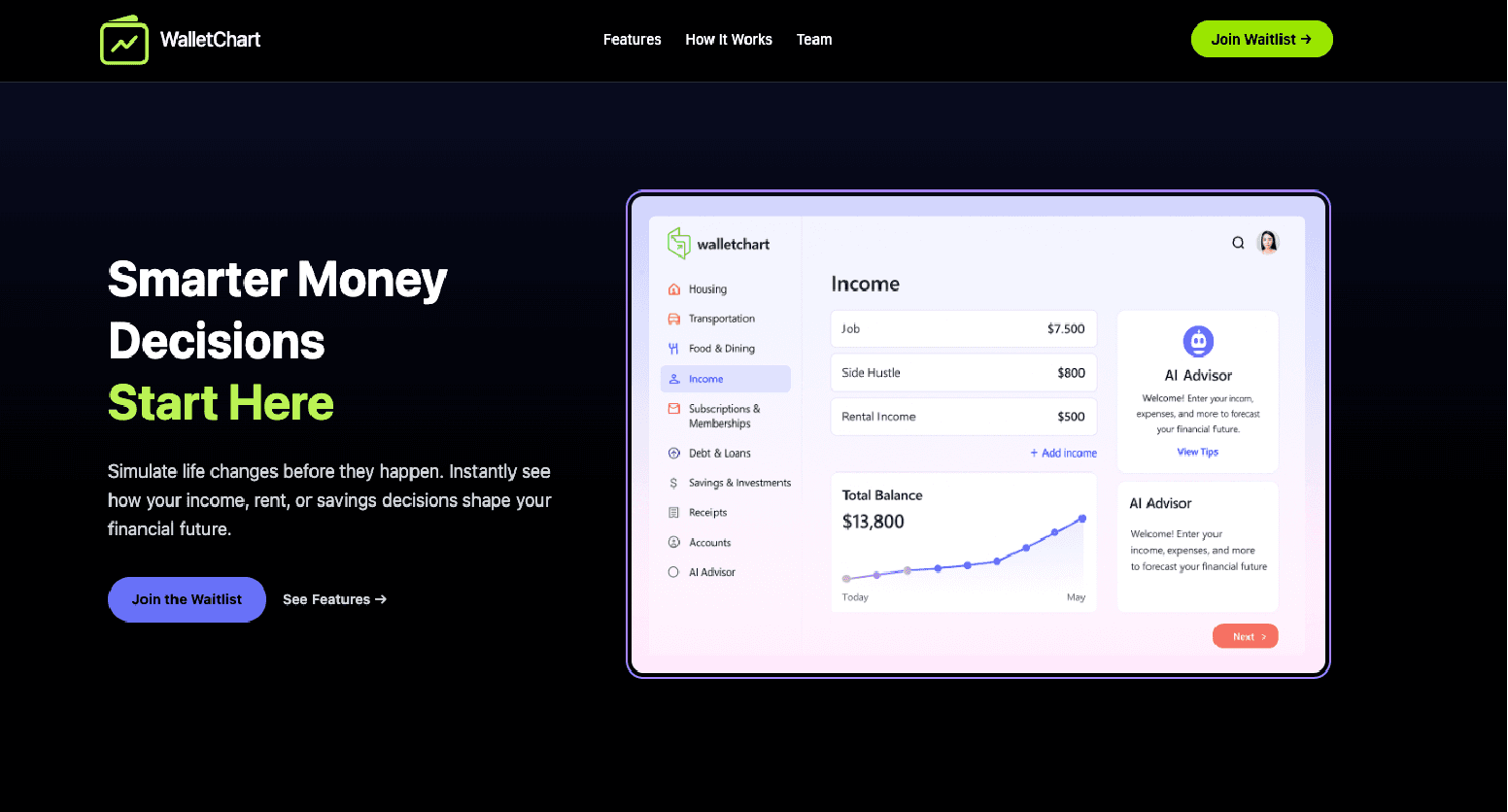 WalletChart Financial AI Landing Page